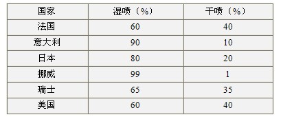 知信机械