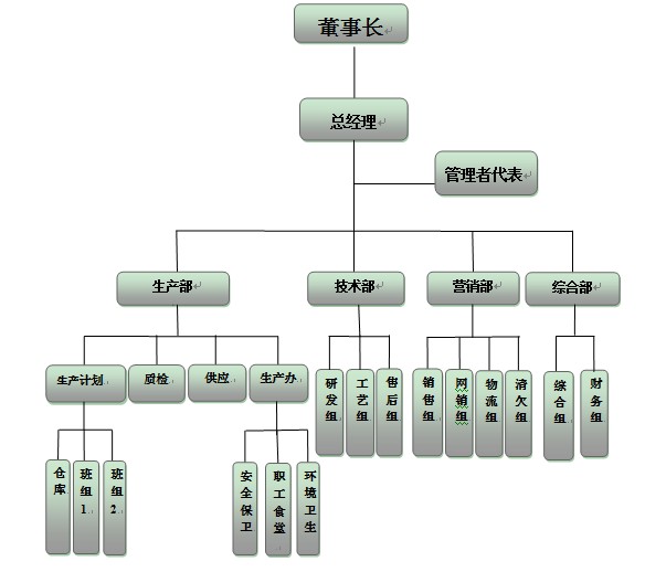 知信科学管理